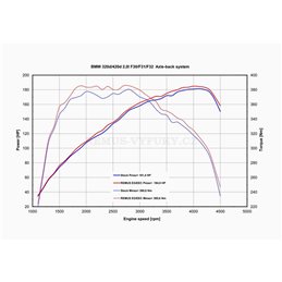 Escape Remus Bmw 4 Series F32 Coupe/ F36 Gran Coupe 